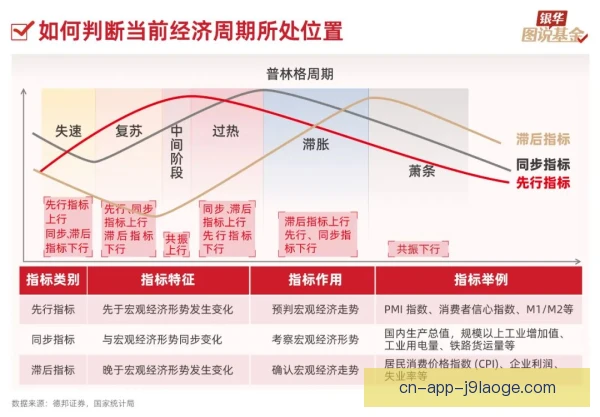 某经纪人状态周期规律解密，看懂起伏才能带好艺人
